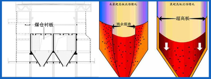 超高分子量聚乙烯異形件